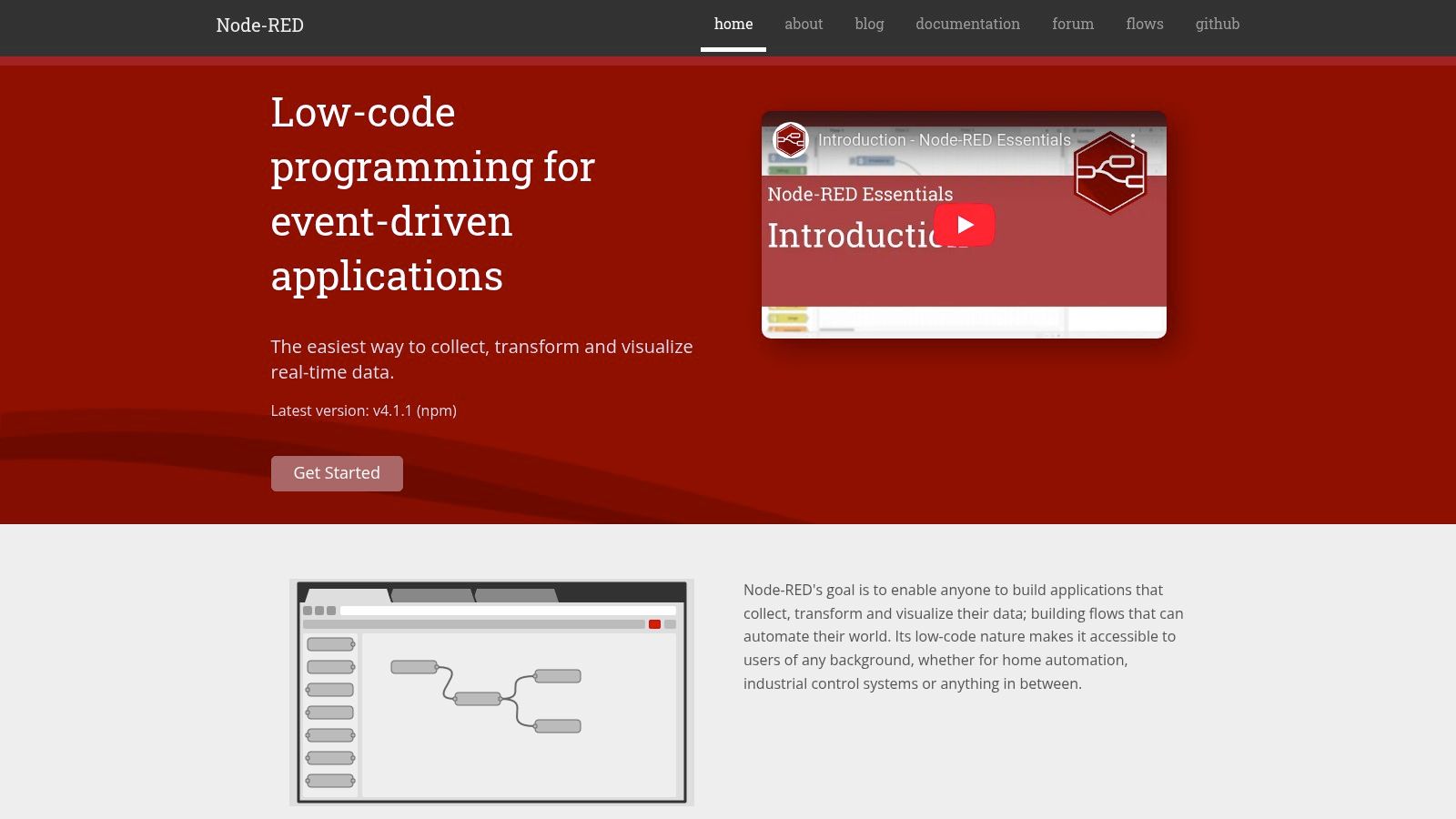 A screenshot of the Node-RED flow-based editor showing nodes connected to create an automation.